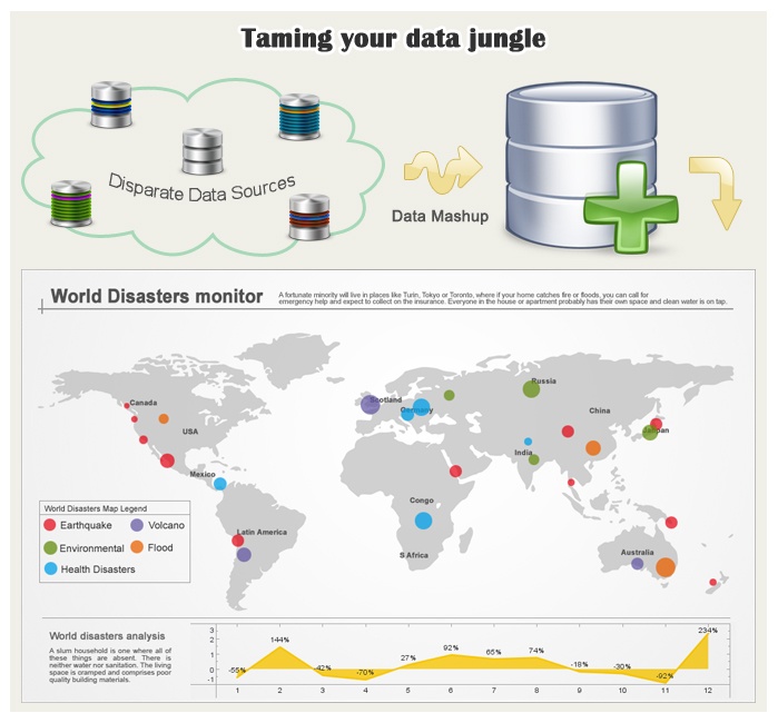 Data Mashup for Combing Disparate Data Sources