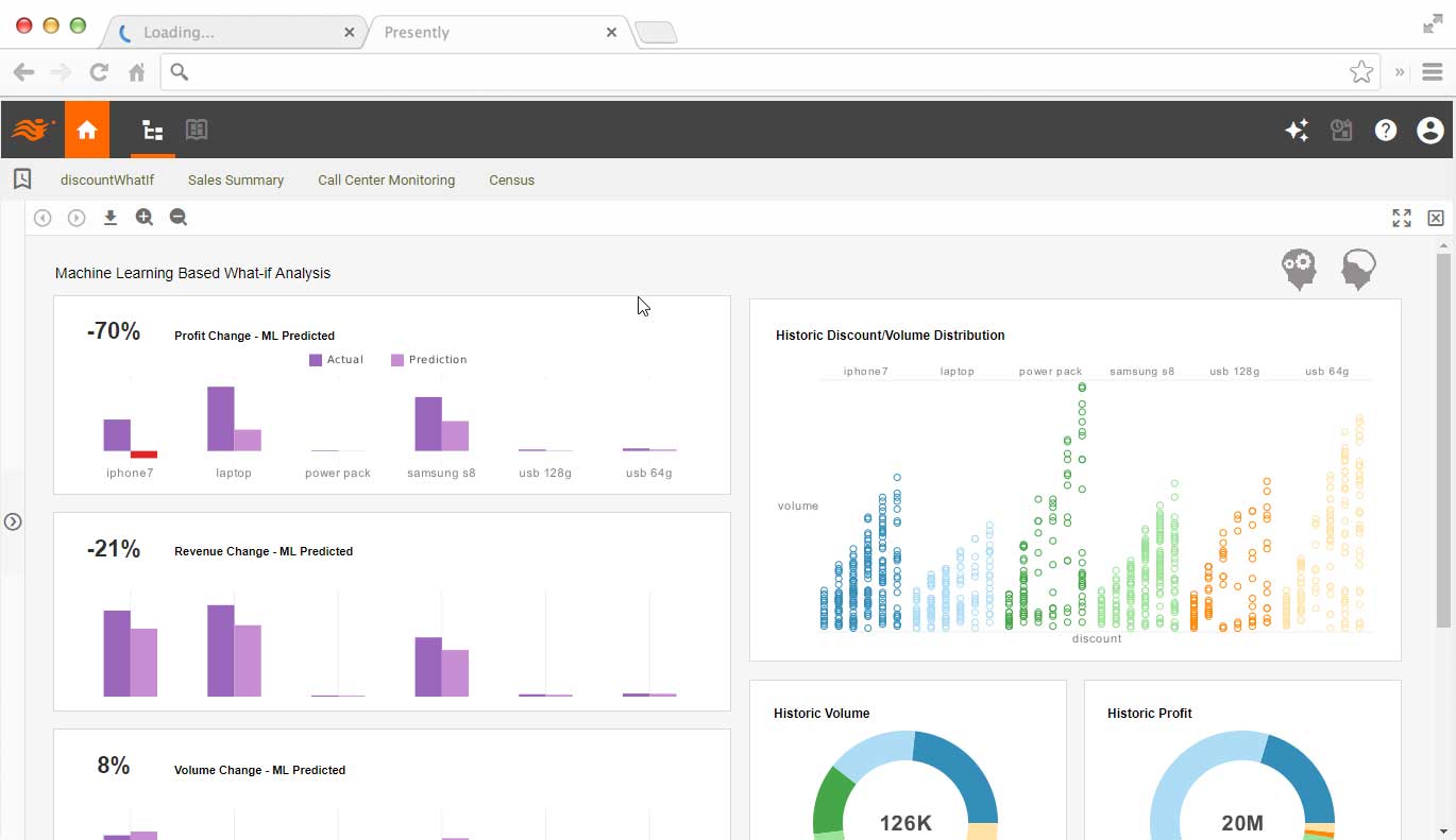 Financial machine learning dashboard