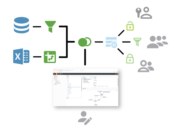 data mashup online