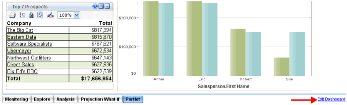 adminstrator dashboard adminstrator dashboard