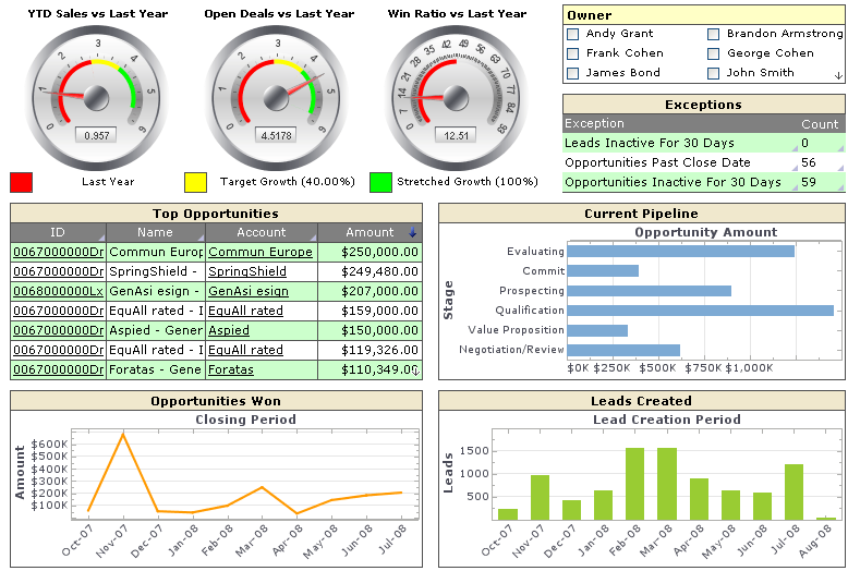 download weather forecasting