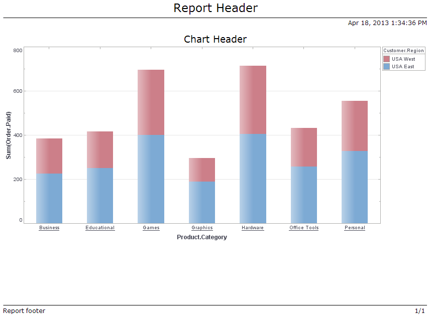 chart report