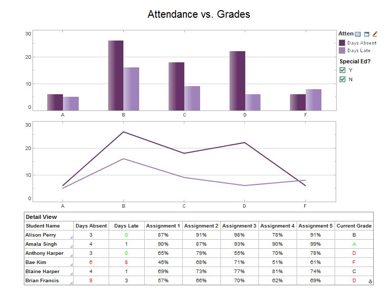student dashboard