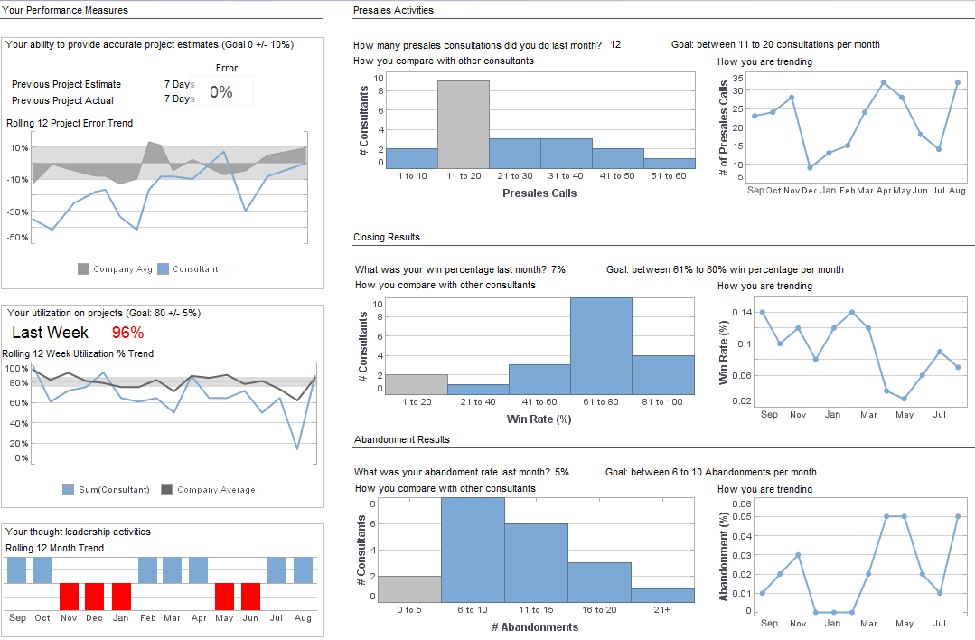 strategic planning dashboard example