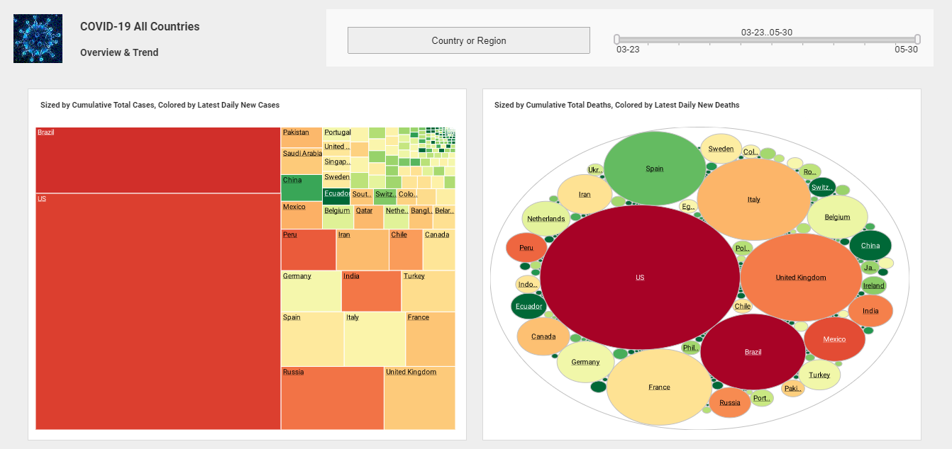 an example of a heat map dashboard