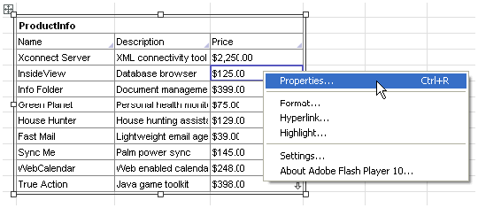 dashboard component data