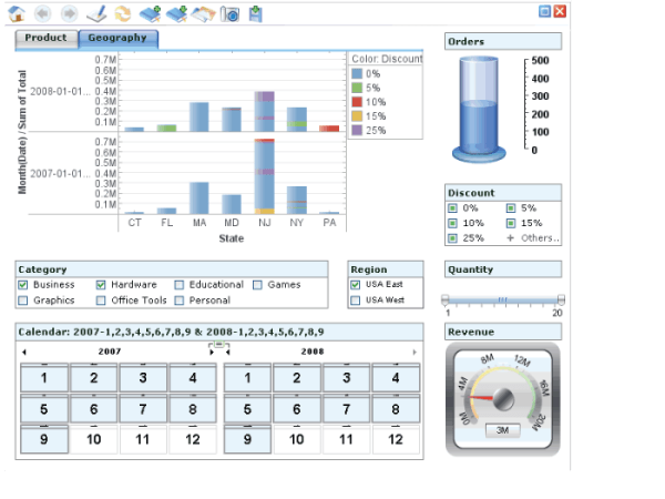 Data Visualization Data