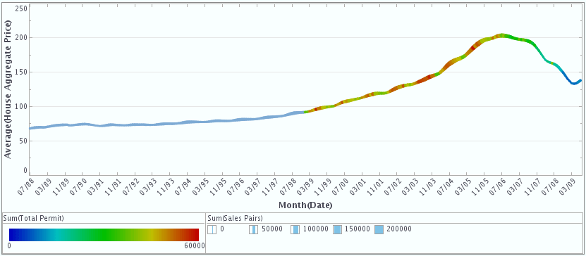 data visualization example