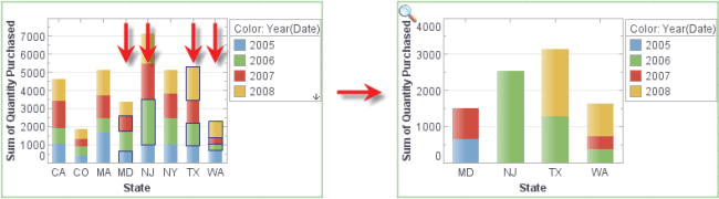 dynamic dashboards