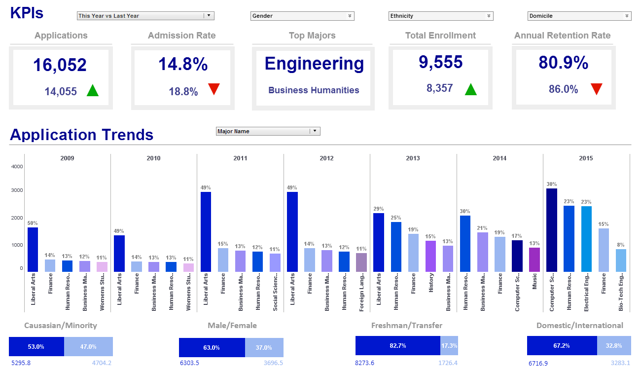 BI tool dashboard example