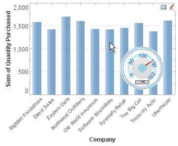 efficient dashboard charts