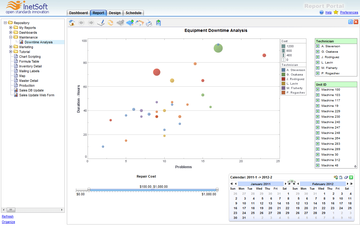 Marketing Dashboard