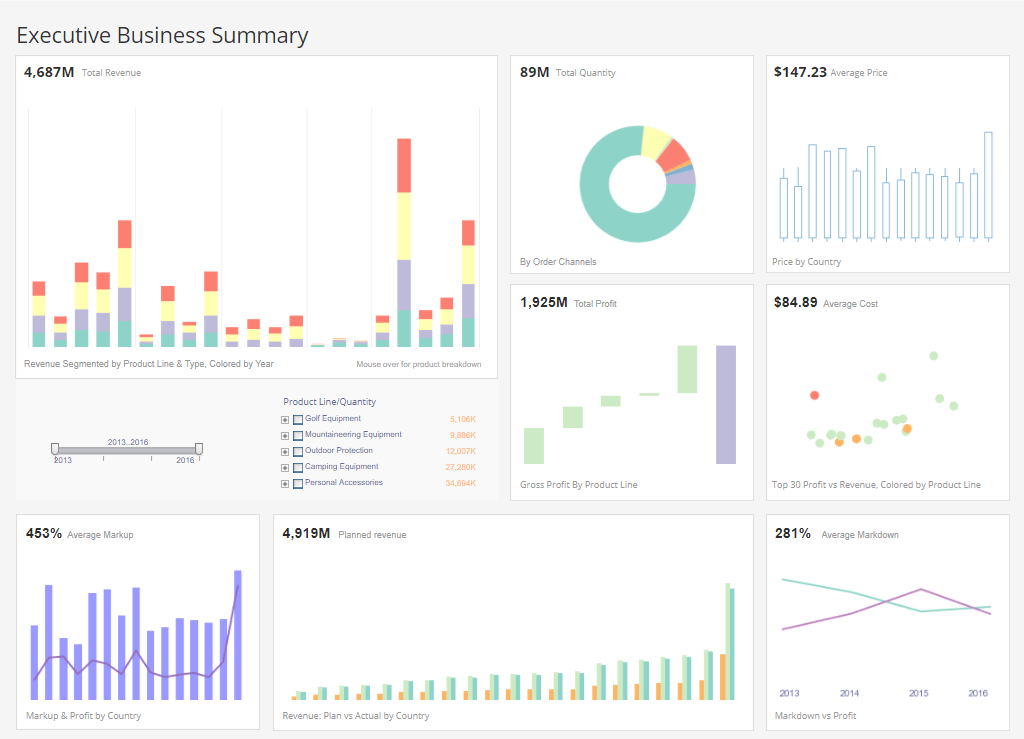Example of Creating a Sales Dashboard