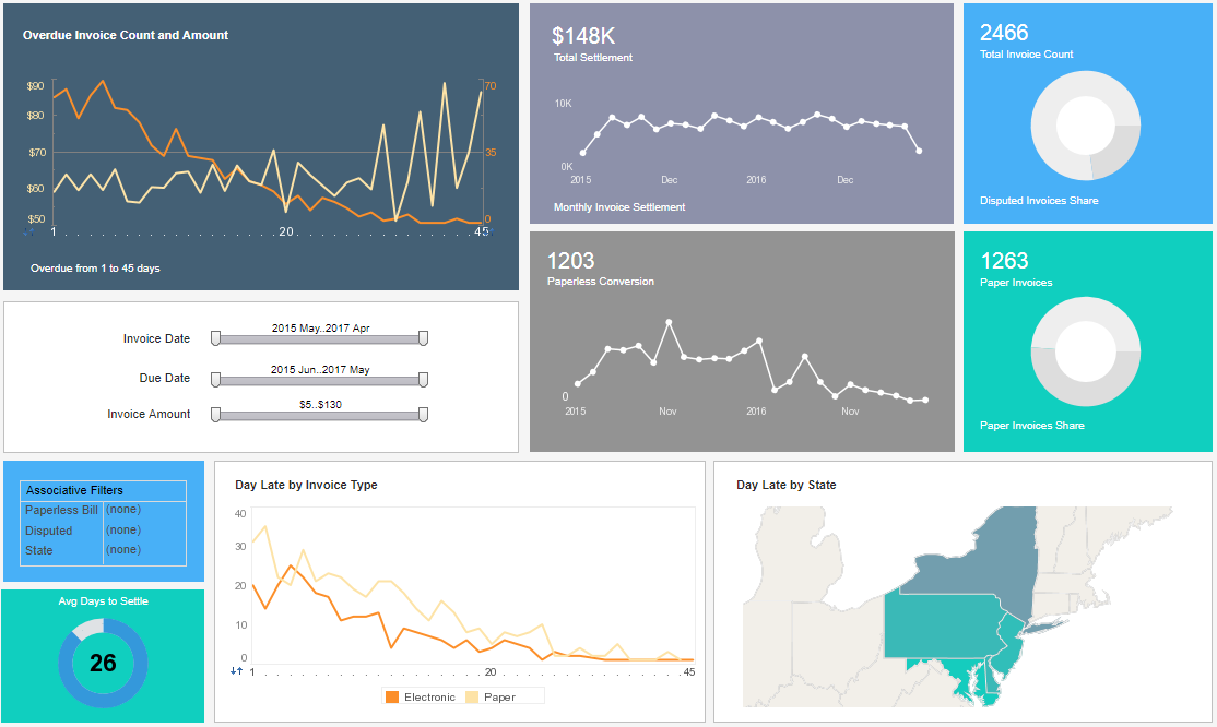 Example of a Visualization Dashboard for OLAP Databases