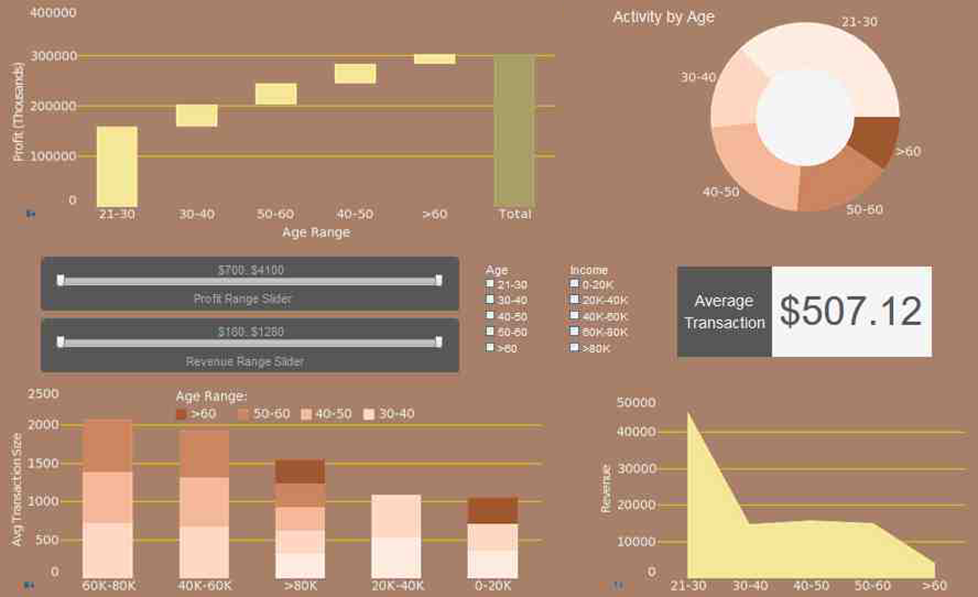 example of a credit union dashboard