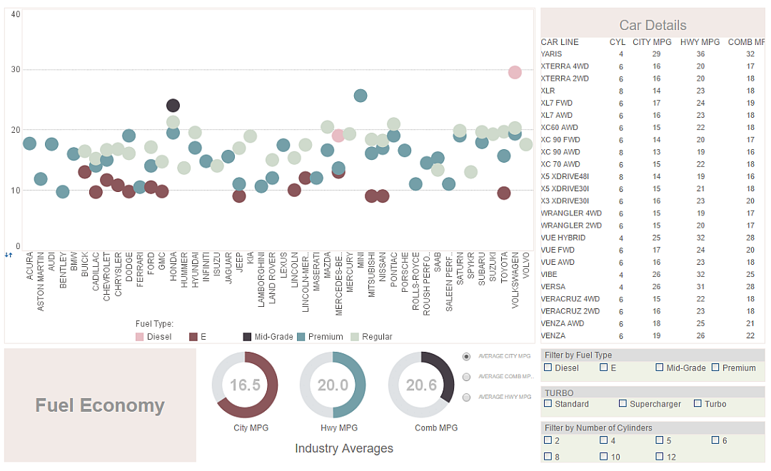 Performance Analysis Dashboard Example