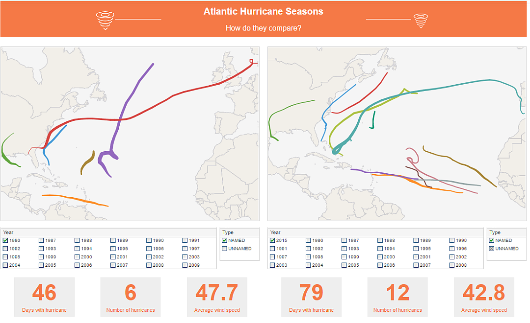 Spatial Analysis Dashboard Example