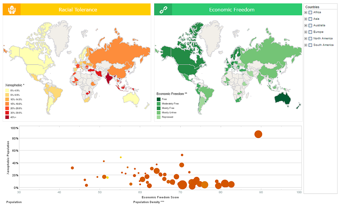 Global Visual Analysis dashboard example