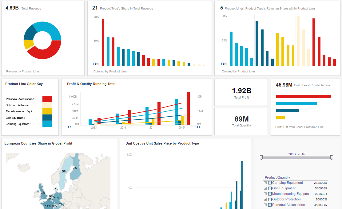 analytical sales dashboard report sample
