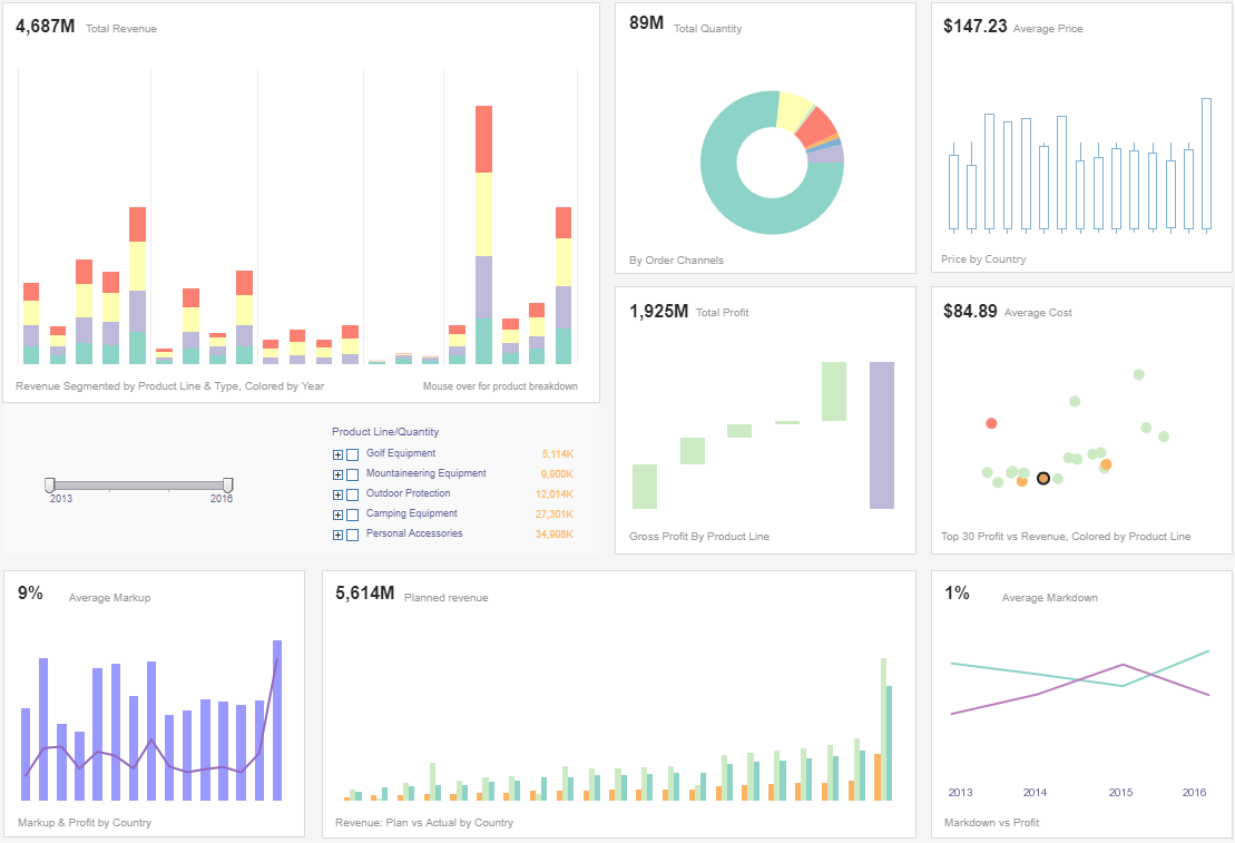 sales summary data visualization solution example