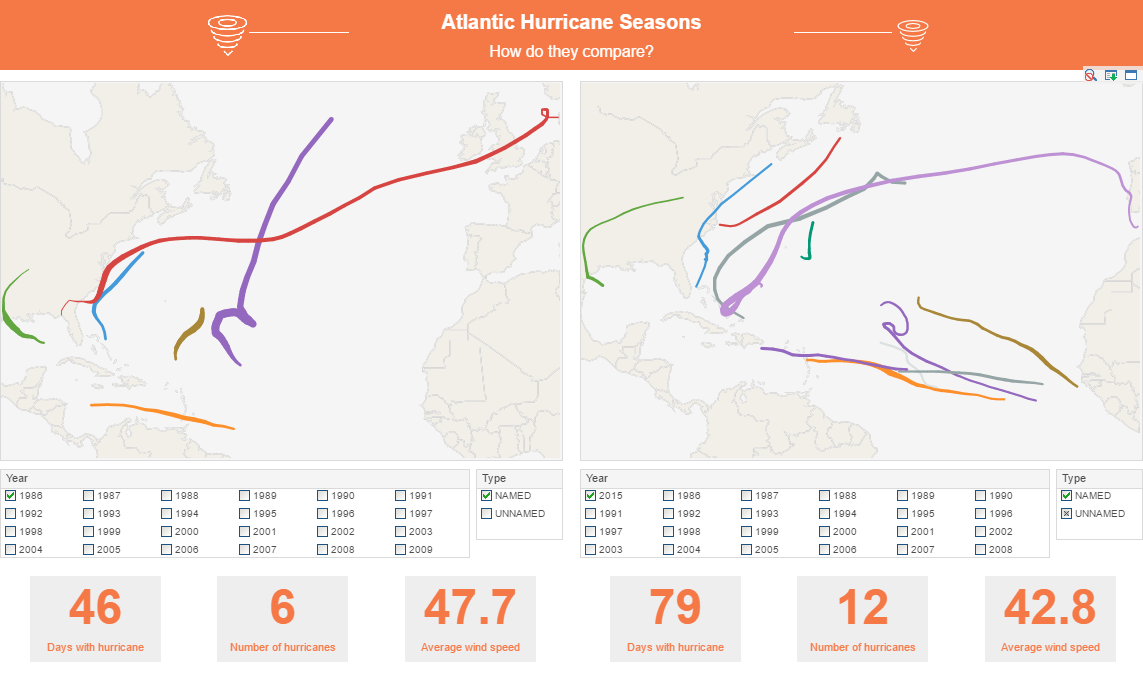 Hurricane Analysis Example
