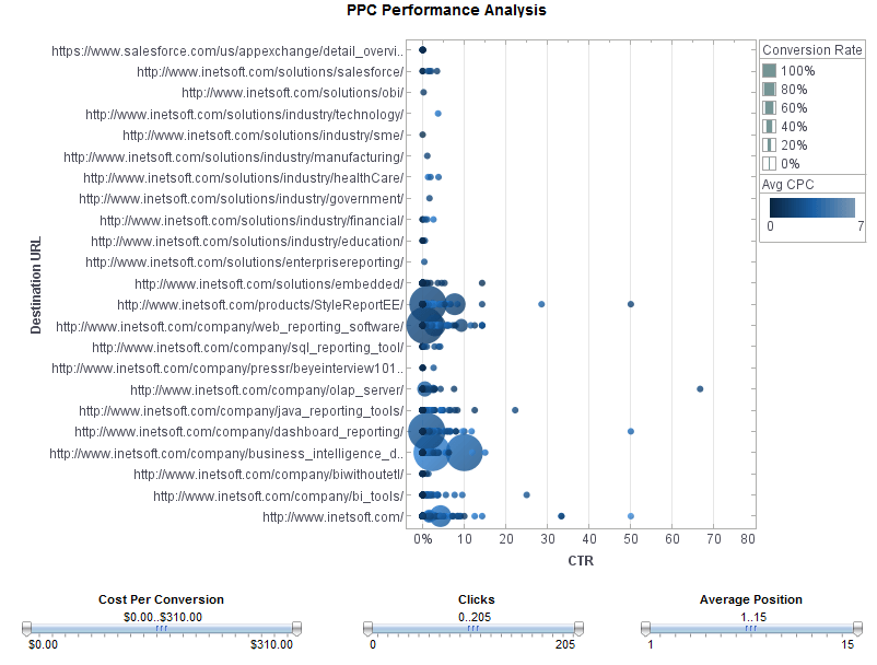 Performance Tracking Software Example