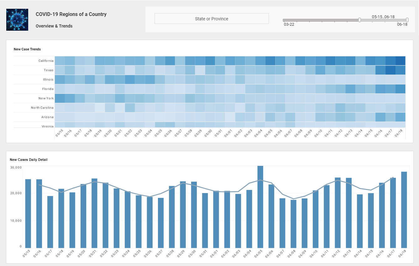 demo of using a business intelligence dashboard