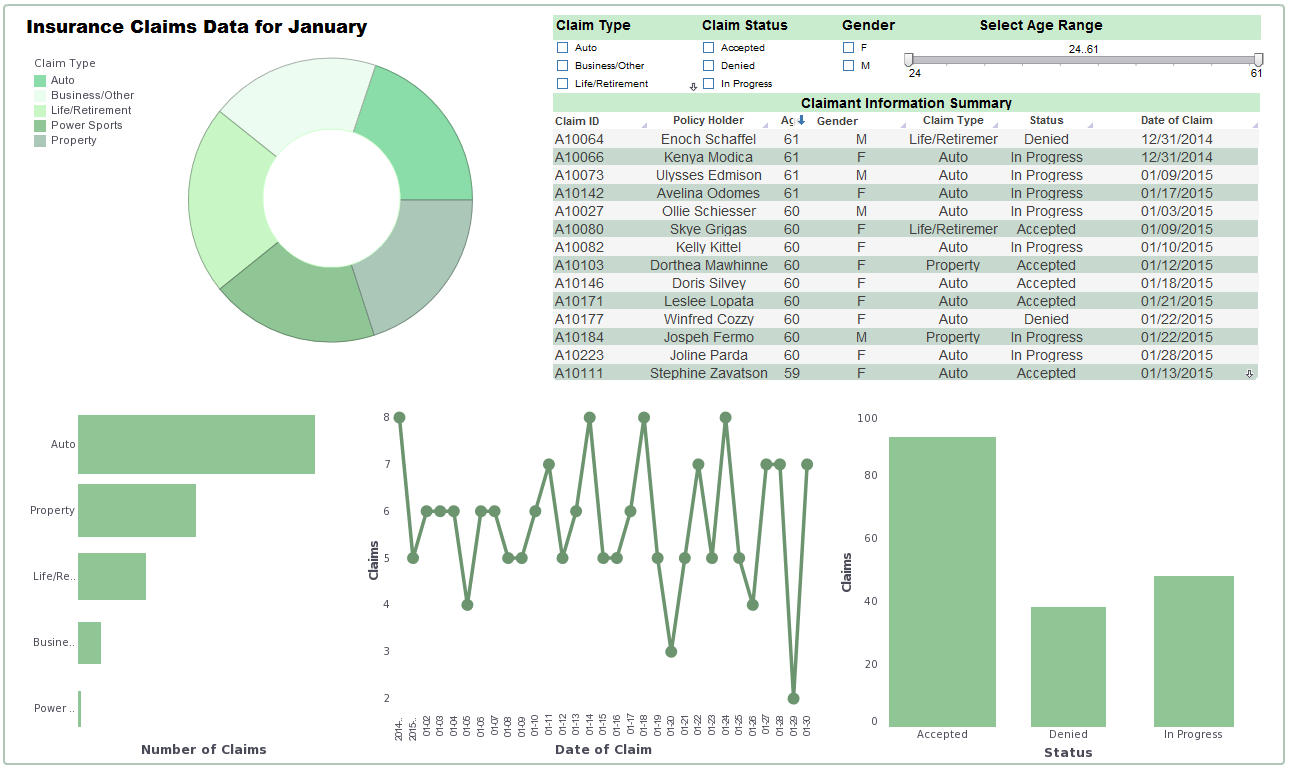 tabular report data dashboard sample