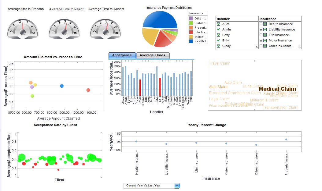Insurance Performance Dashboard Insurance Performance Dashboard