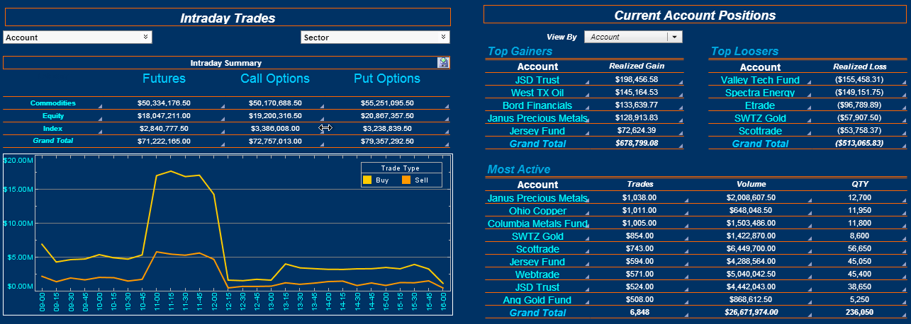 agile BI analytics dashboard