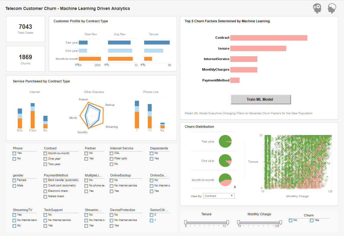 data science reporting visualization tool option