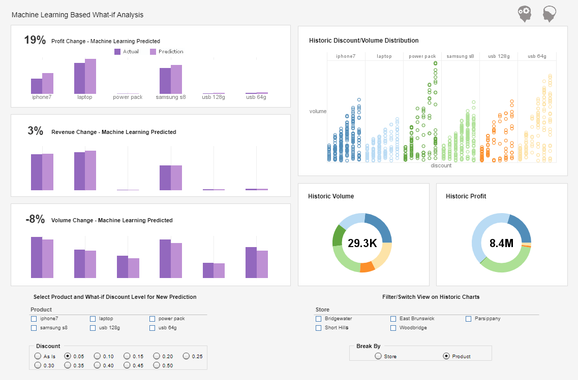 Dashboard Output Graphics Example