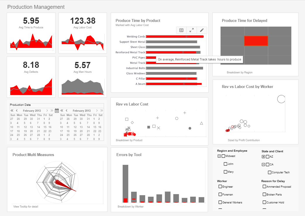 manufacturing analytical dashboard example