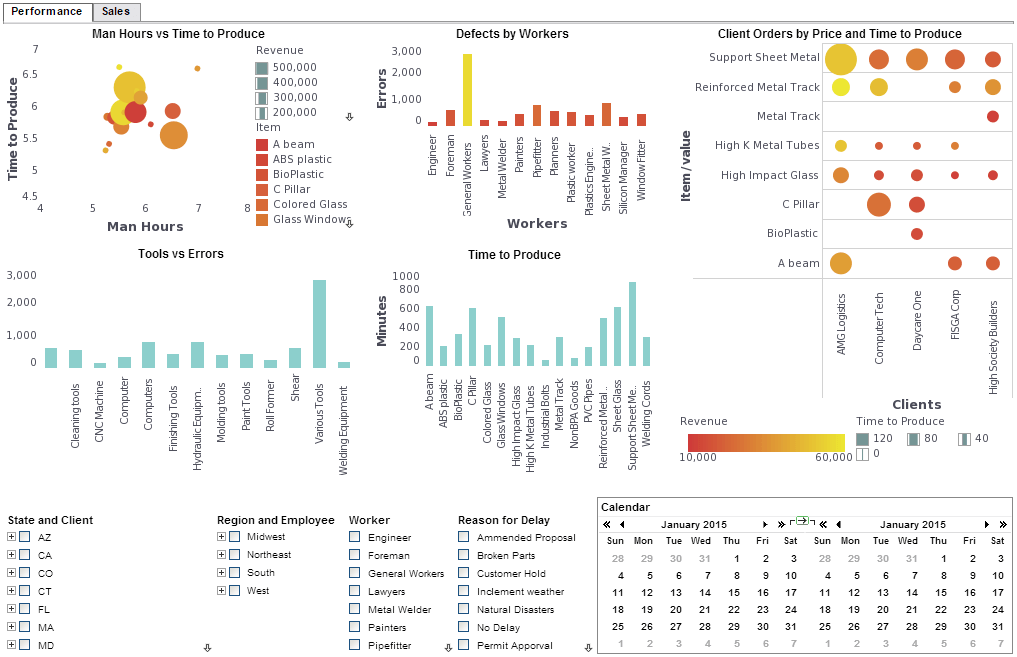 Example of Building a Visual Report