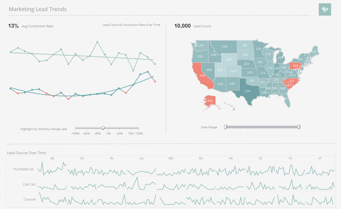 Campaign Monitor reporting tool sample