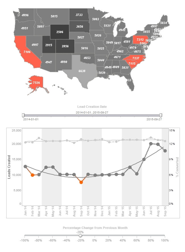 marketing management dashboard that avoided a data warehouse