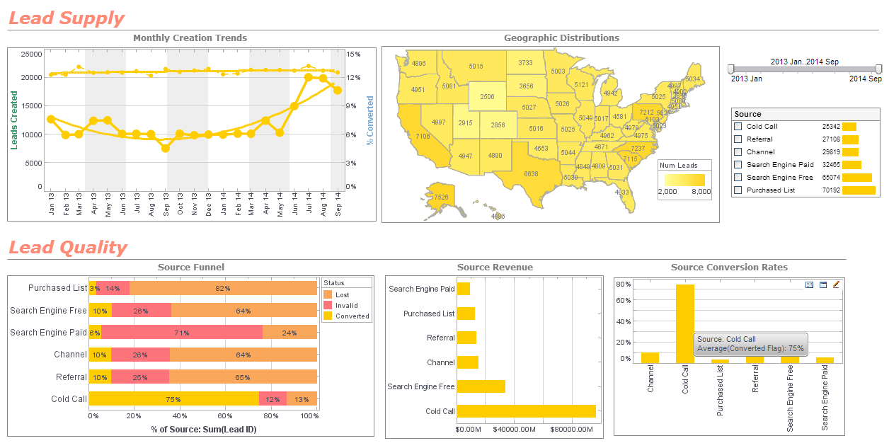 InetSoft dashboard to compare to Microsoft Power BI