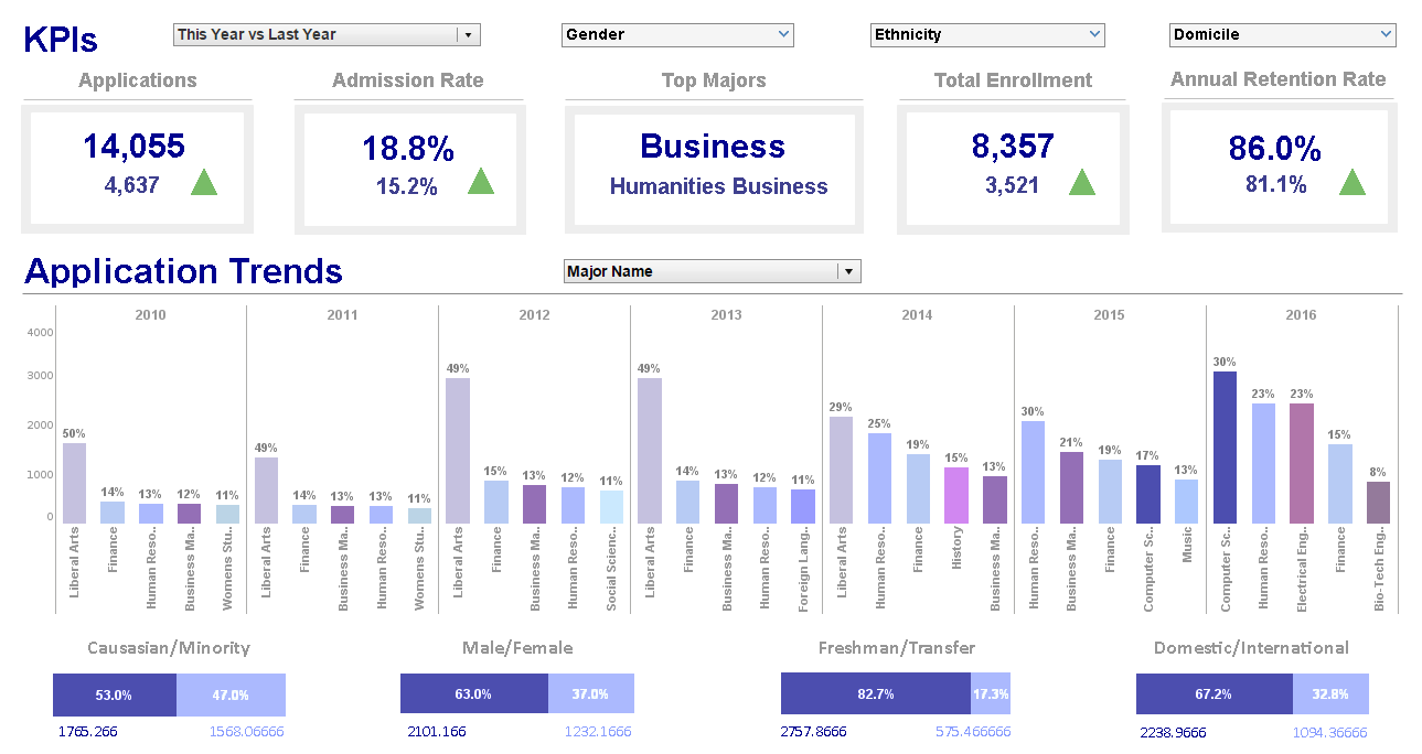 web reporting technology demo