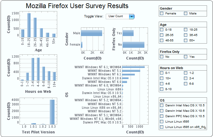 Mozilla Firefox Interactive Dashboard Mozilla Firefox Dashboard