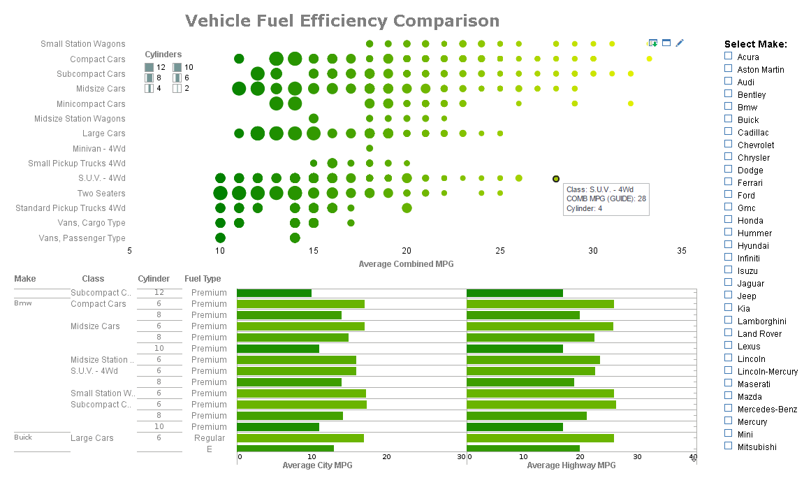 automotive efficiency analysis dashboard