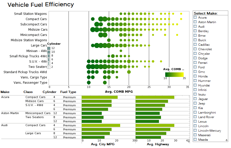 example of dashboard made from a data model