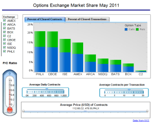 Captial Markets Dashboard