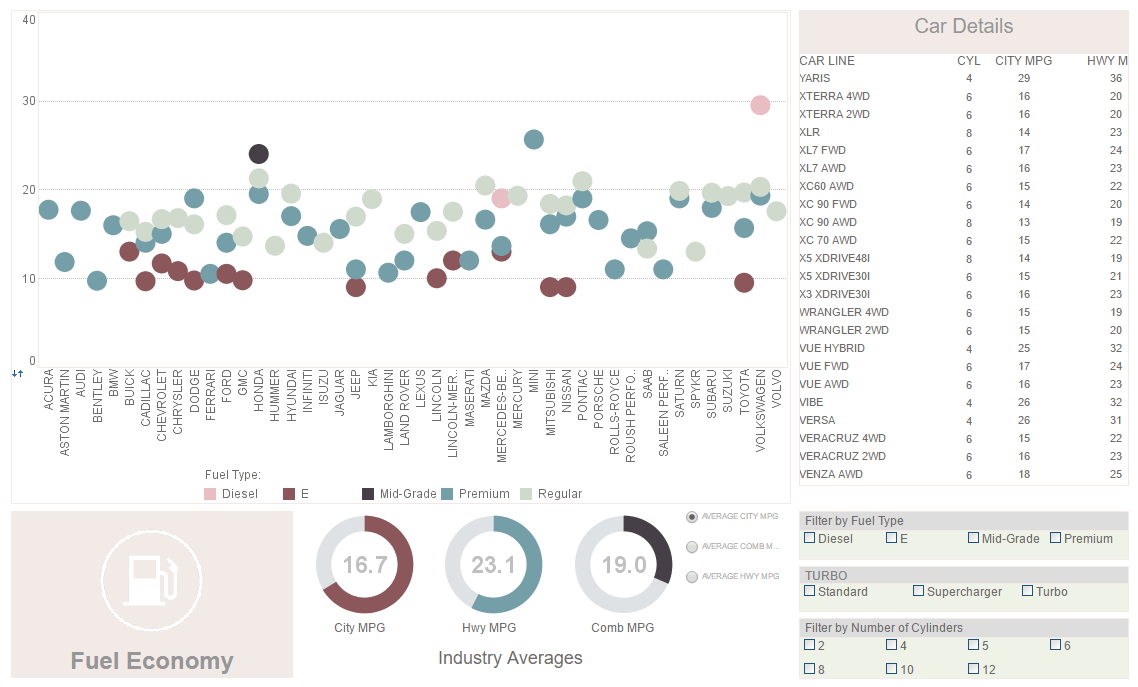 manufacturing efficiency analytics dashboard example