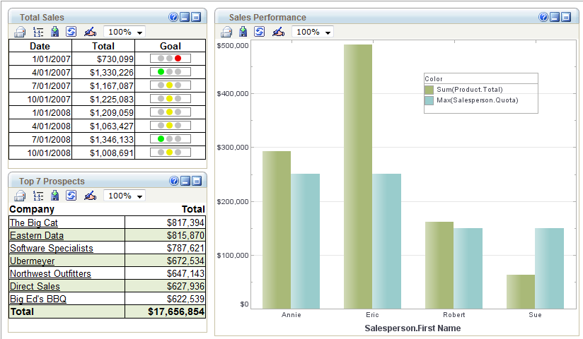 business intelligence product demo