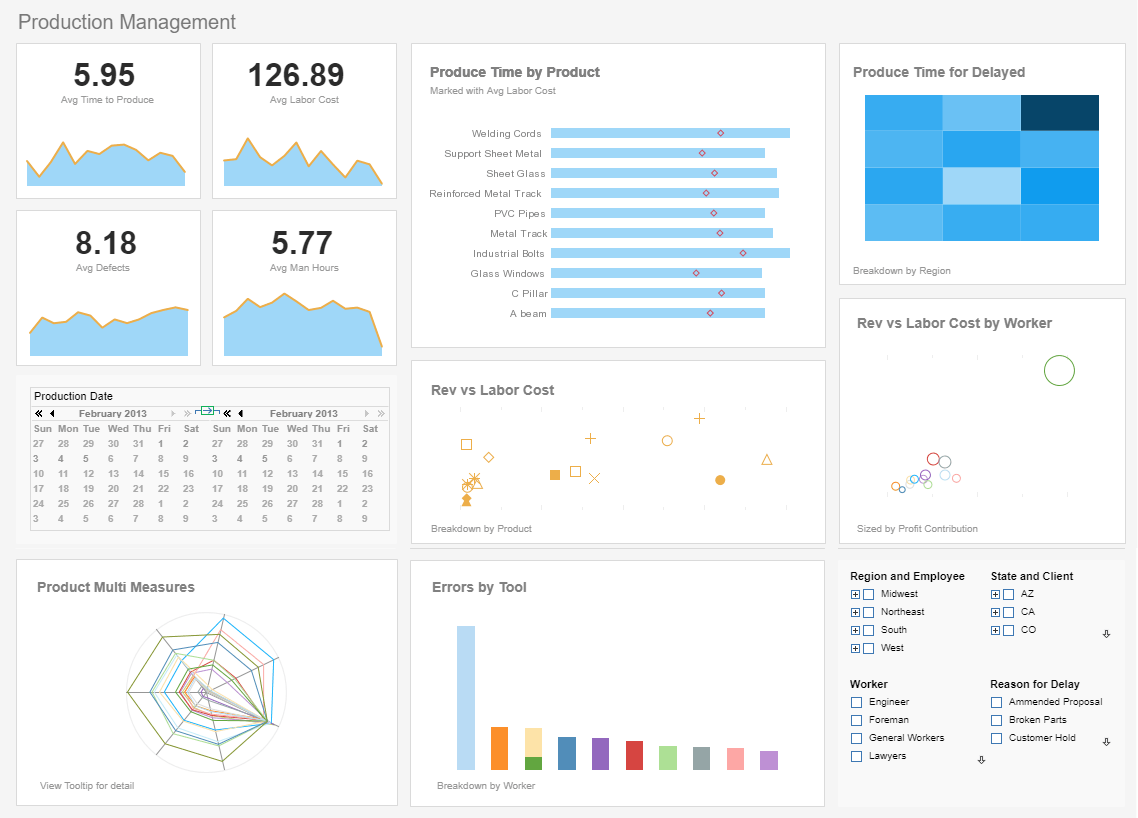 manufacturing production dashboard example