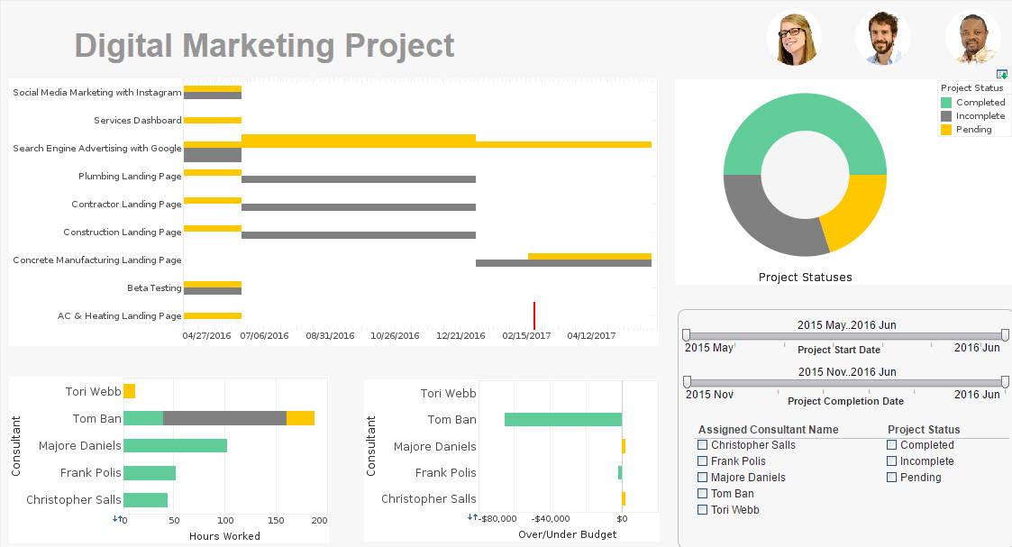 example of a dashboard built with InetSoft's BI solution