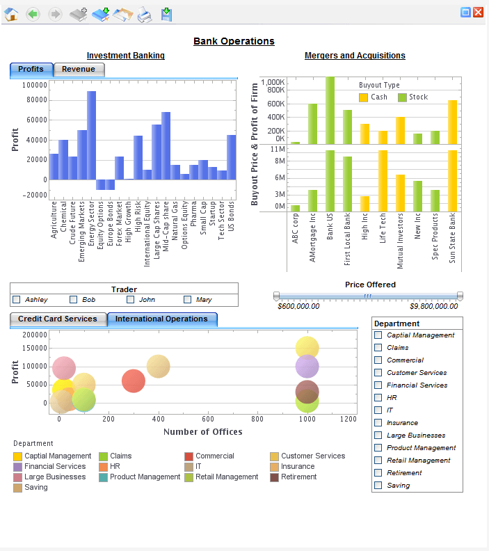 banking dashboard templates business intelligence for retail banking institutions banking dashboard templates business intelligence for retail banking institutions