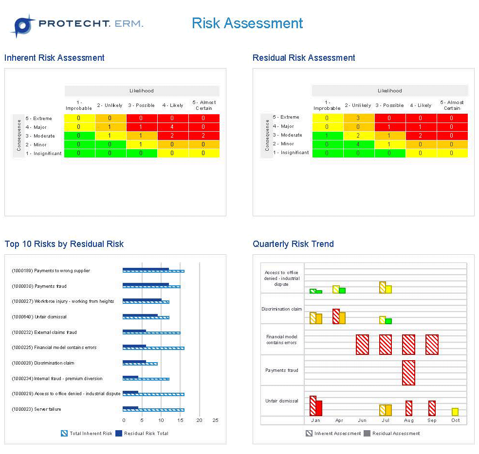 risk assessment data visualization