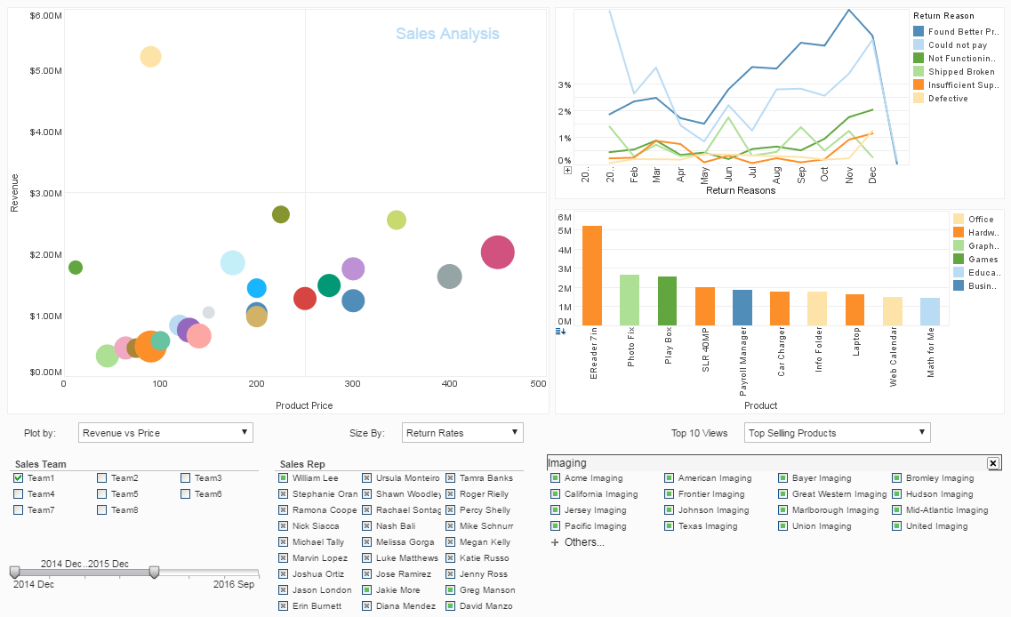 Chart for Sales Dashboard interactivity