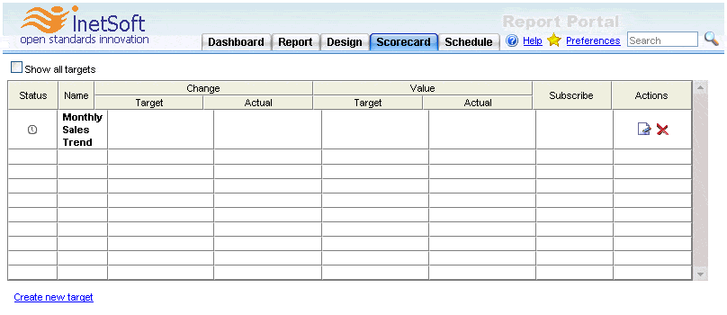 Click to enlarge this portlet dashboard sales scorecard